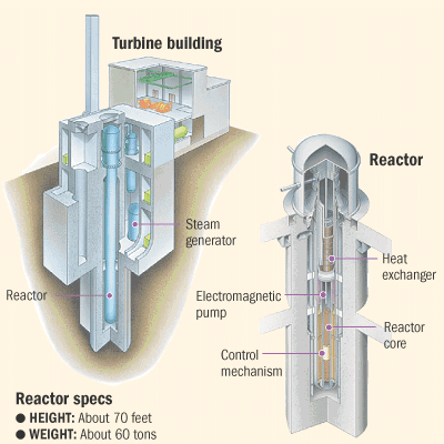 https://net127.com/archives/images/988-21-Galena-reactor-deatil.gif